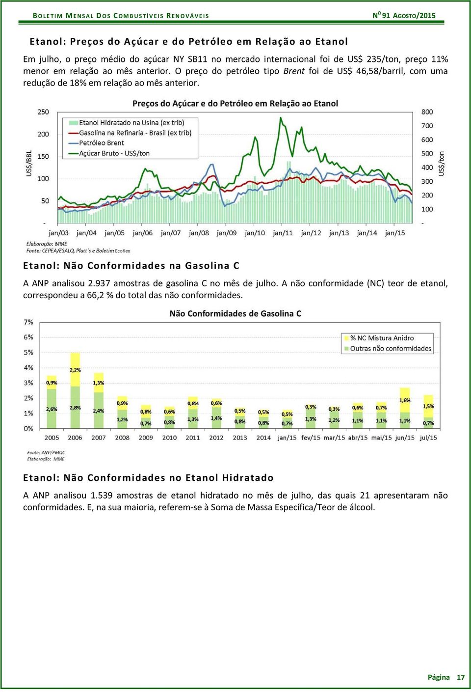 937 amostras de gasolina C no mês de julho. A não conformidade (NC) teor de etanol, correspondeu a 66,2 % do total das não conformidades.