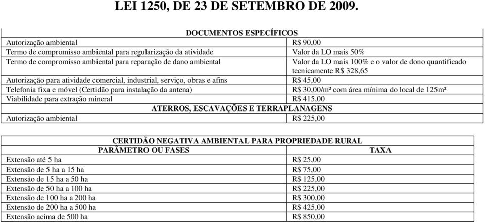 (Certidão para instalação da antena) R$ 30,00/m² com área mínima do local de 125m² Viabilidade para extração mineral R$ 415,00 ATERROS, ESCAVAÇÕES E TERRAPLANAGENS Autorização ambiental R$ 225,00