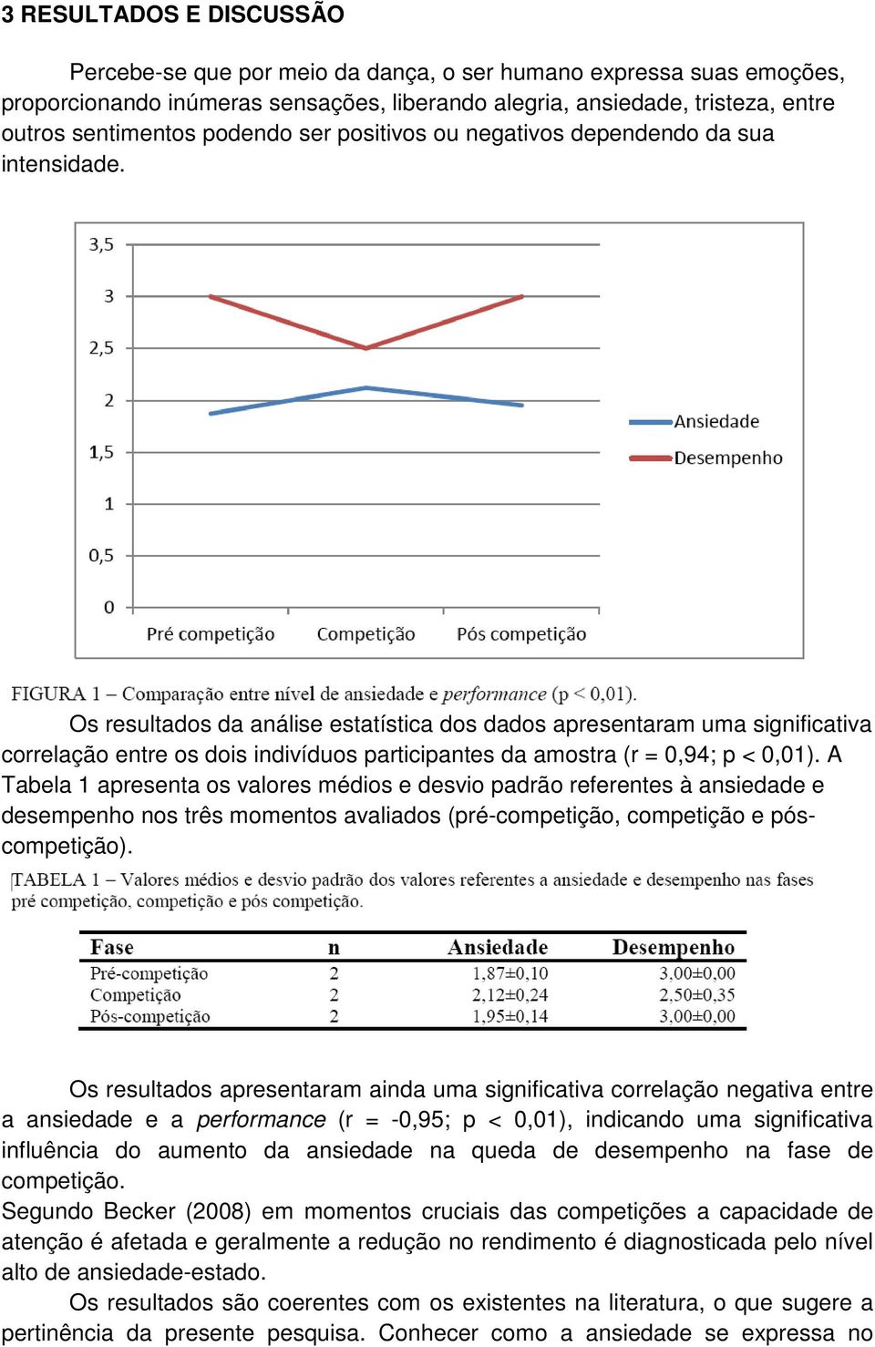 Os resultados da análise estatística dos dados apresentaram uma significativa correlação entre os dois indivíduos participantes da amostra (r = 0,94; p < 0,01).