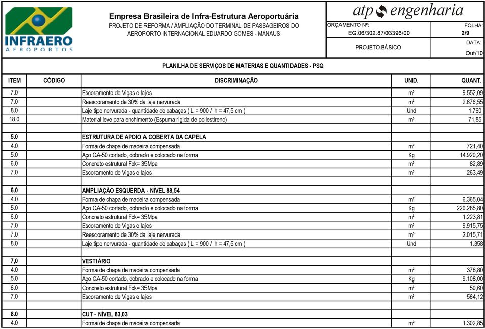 920,20 m³ 82,89 7.0 Escoramento de Vigas e lajes m³ 263,49 6.0 AMPLIAÇÃO ESQUERDA - NÍVEL 88,54 m² 6.365,04 Kg 220.285,80 m³ 1.223,81 7.