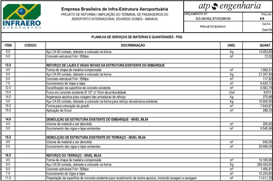 0 Escarificação da superfície de concreto existente m² 6.562,78 13.0 Furos em concreto existente Ø 1/2" c/ 15cm de profundidade Und 8.