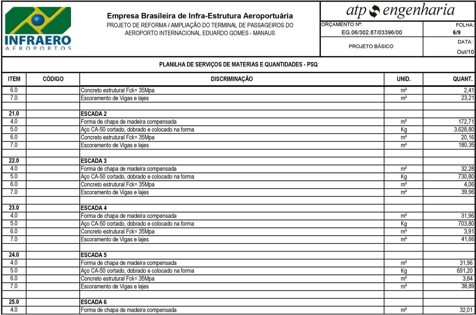 0 ESCADA 3 m² 32,28 Kg 730,80 m³ 4,06 7.0 Escoramento de Vigas e lajes m³ 39,96 23.