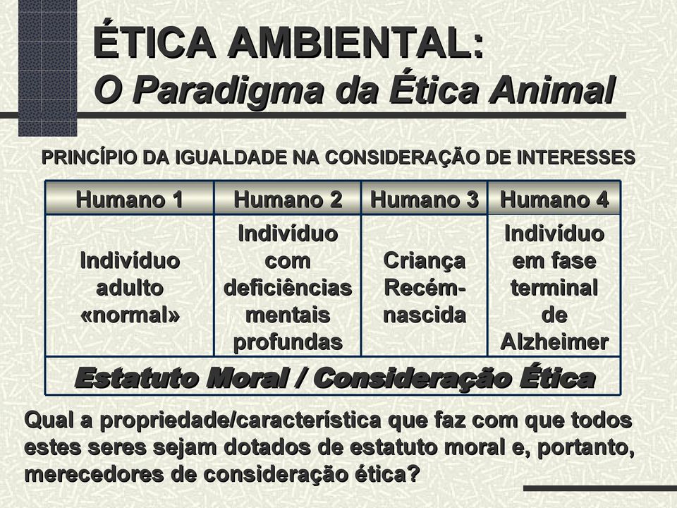 Indivíduo em fase terminal de Alzheimer Estatuto Moral / Consideração Ética Qual a