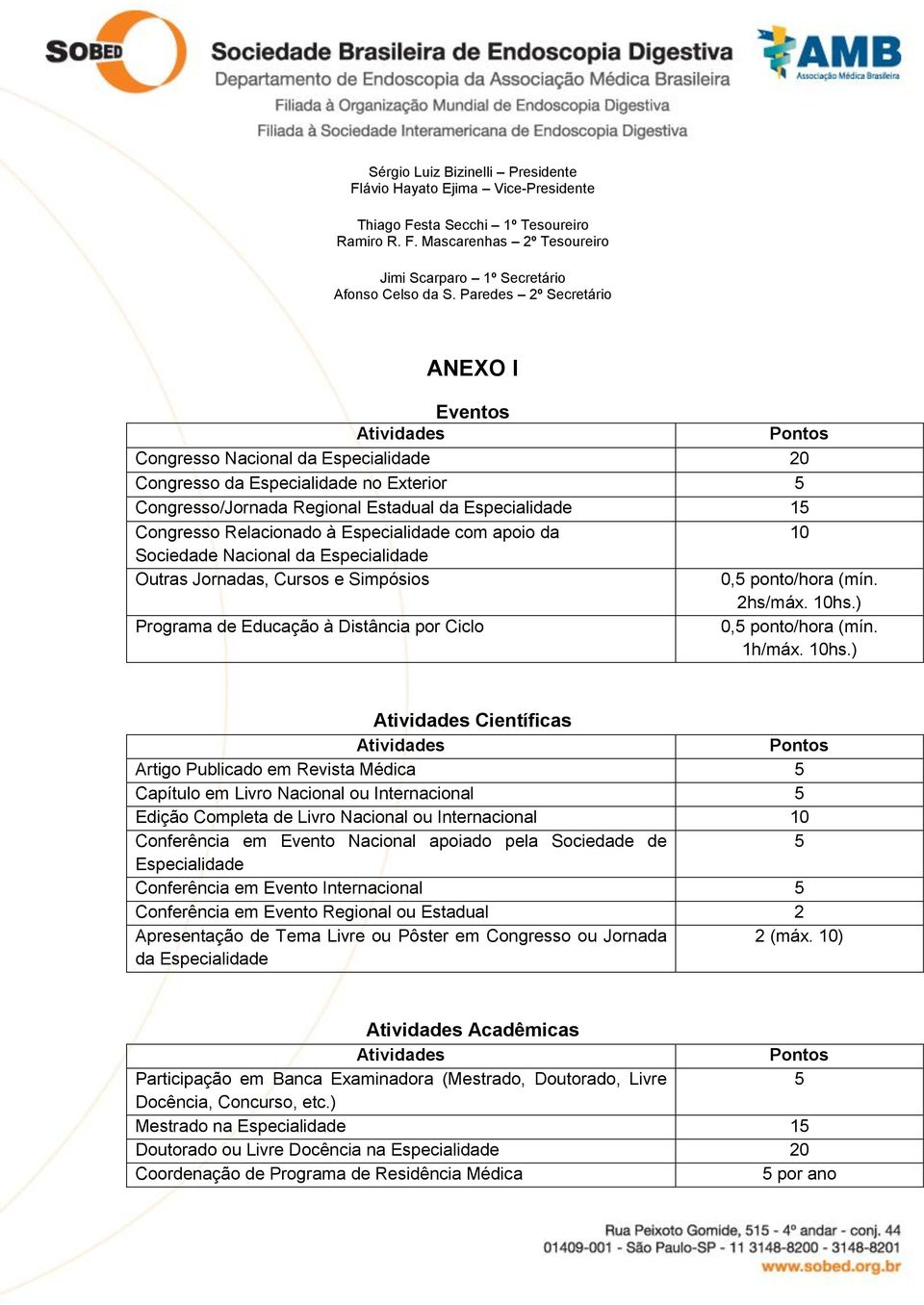 ) Programa de Educação à Distância por Ciclo 0,5 ponto/hora (mín. 1h/máx. 10hs.