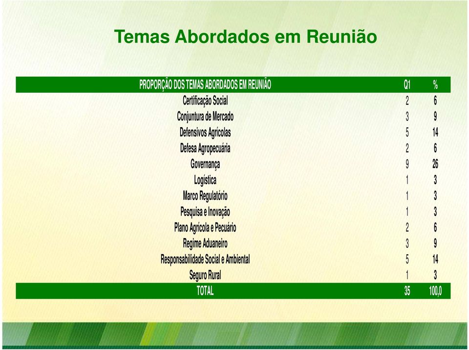 Marco Regulatório Pesquisa e Inovação Plano Agrícola e Pecuário Regime