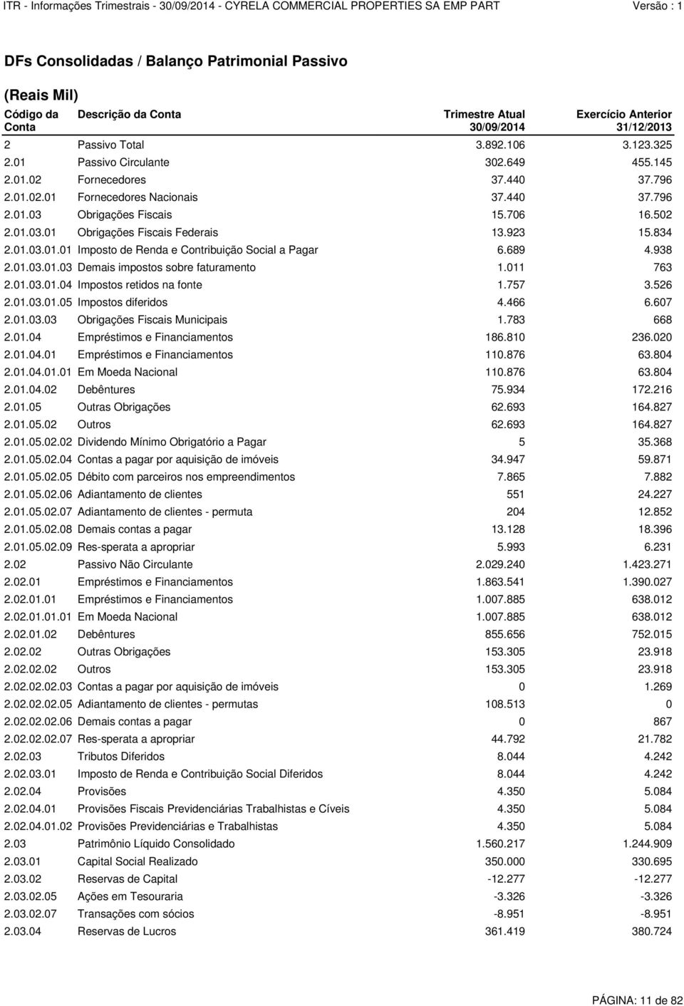 923 15.834 2.01.03.01.01 Imposto de Renda e Contribuição Social a Pagar 6.689 4.938 2.01.03.01.03 Demais impostos sobre faturamento 1.011 763 2.01.03.01.04 Impostos retidos na fonte 1.757 3.526 2.01.03.01.05 Impostos diferidos 4.