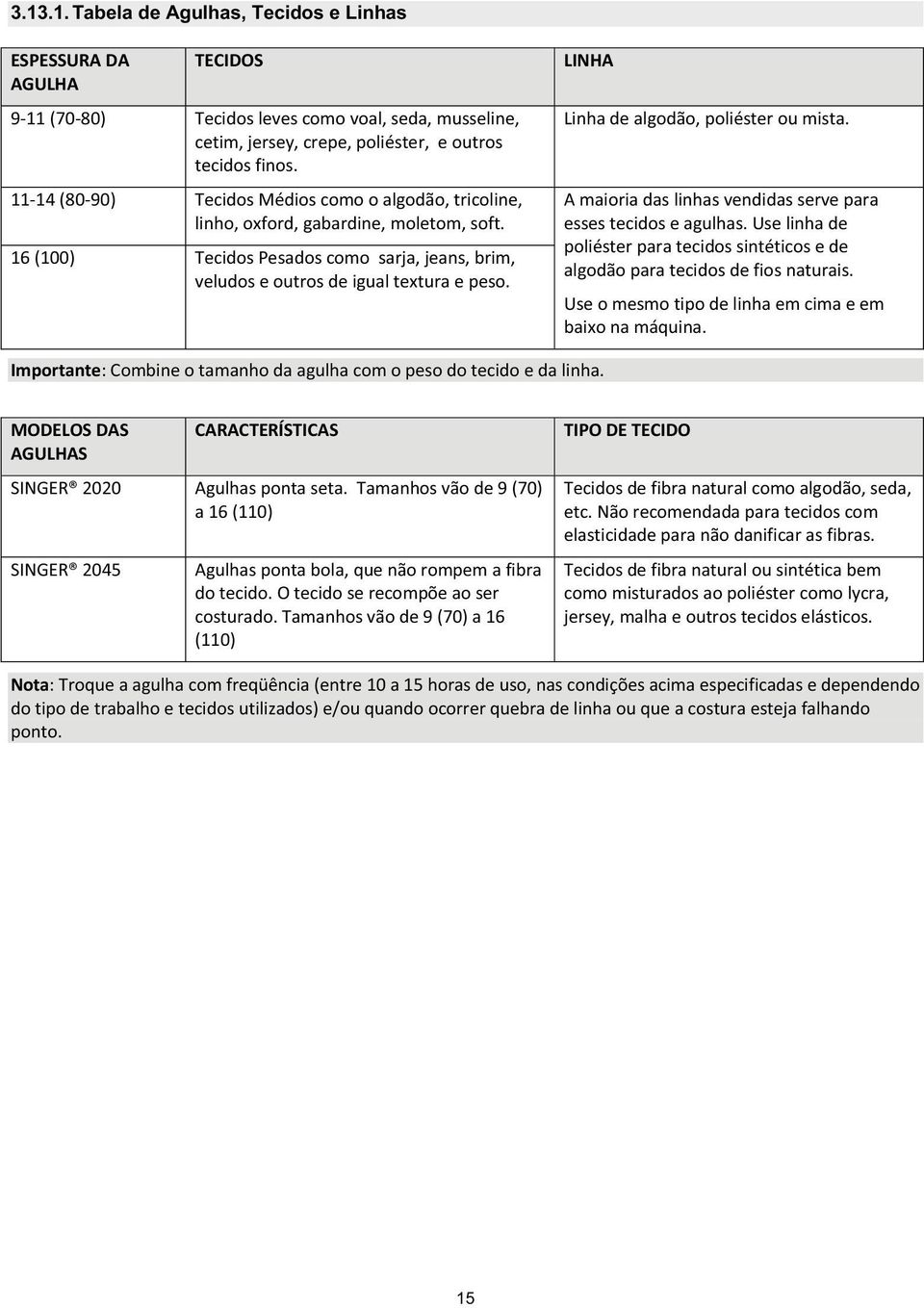 Amaioriadaslinhasvendidasservepara essestecidoseagulhas.uselinhade poliésterparatecidossintéticosede algodãoparatecidosdefiosnaturais. Useomesmotipodelinhaemcimaeem baixonamáquina.