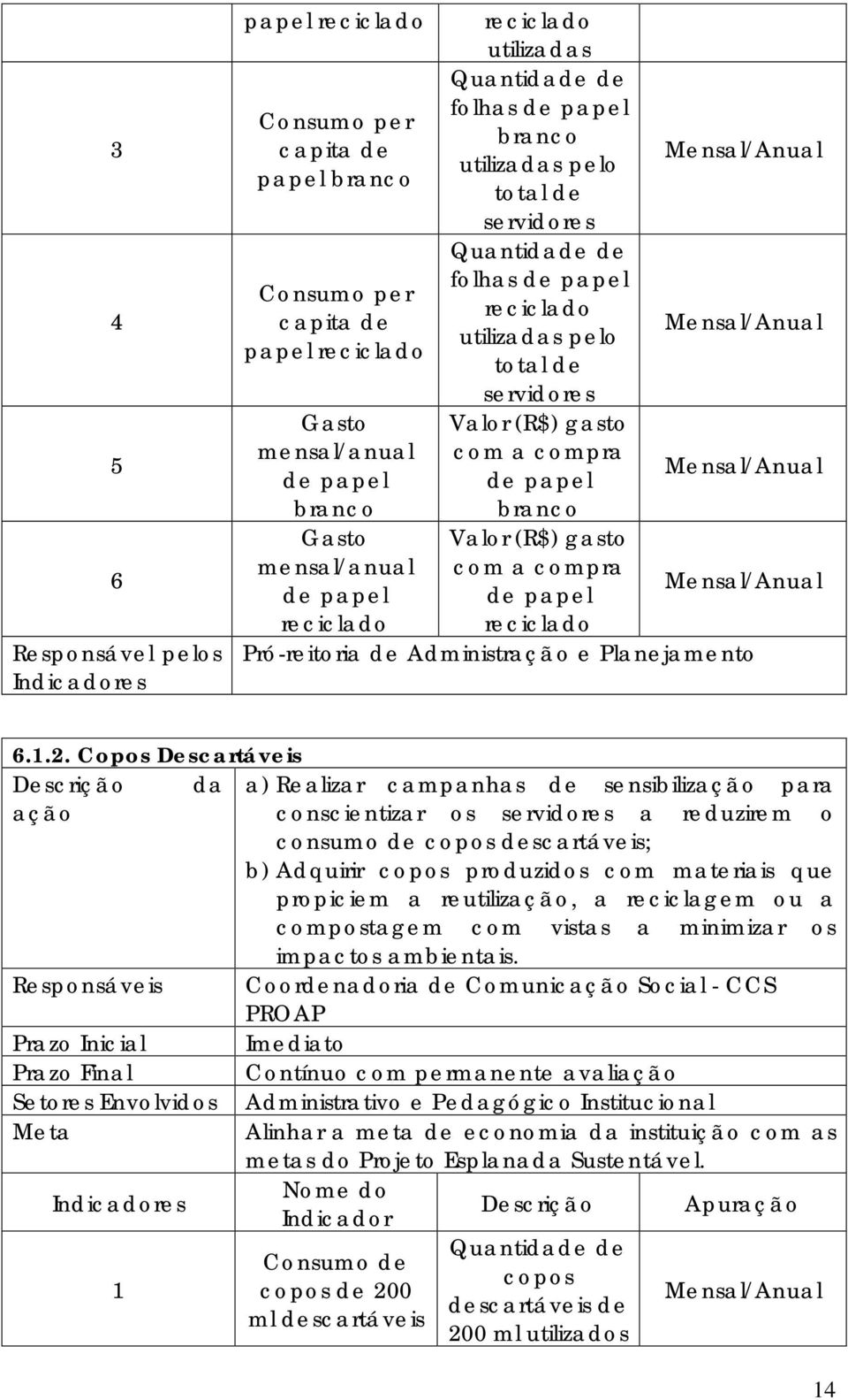 branco branco Gasto Valor (R$) gasto mensal/anual com a compra Mensal/ de papel de papel reciclado reciclado Pró-reitoria de Administração e Planejamento 6.1.2.