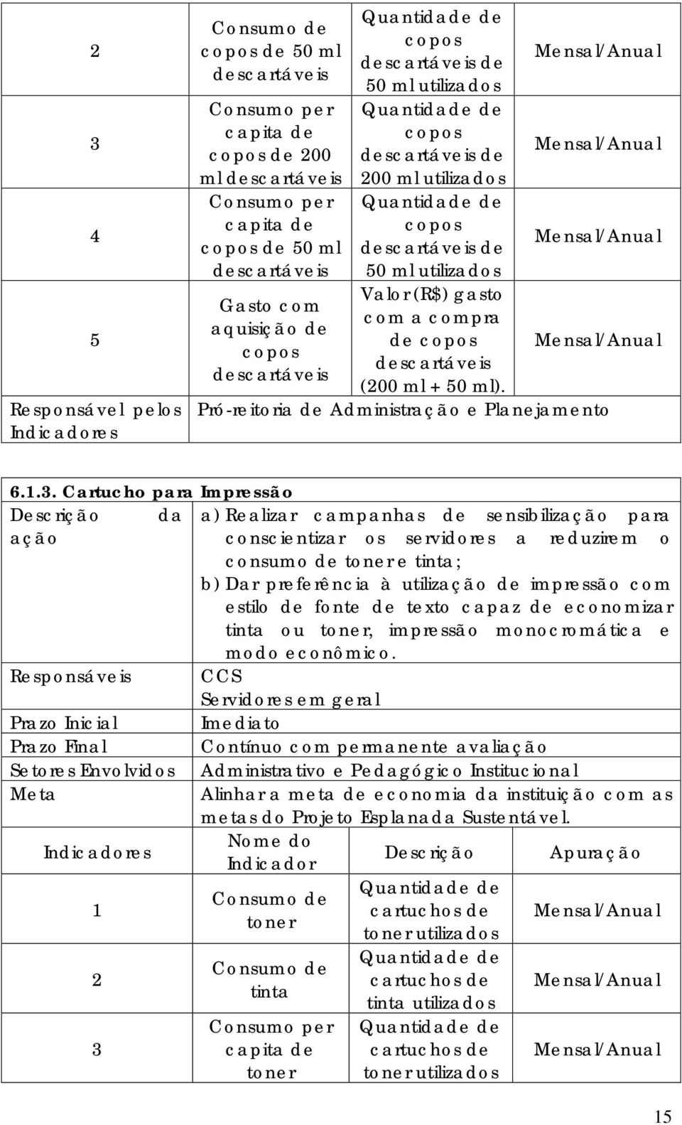 com a compra de copos descartáveis (200 ml + 50 ml). Mensal/ Mensal/ Mensal/ Mensal/ Pró-reitoria de Administração e Planejamento 6.1.3.