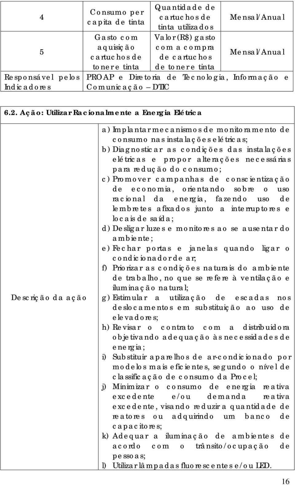 Ação: Utilizar Racionalmente a Energia Elétrica Descrição da ação a) Implantar mecanismos de monitoramento de consumo nas instalações elétricas; b) Diagnosticar as condições das instalações elétricas