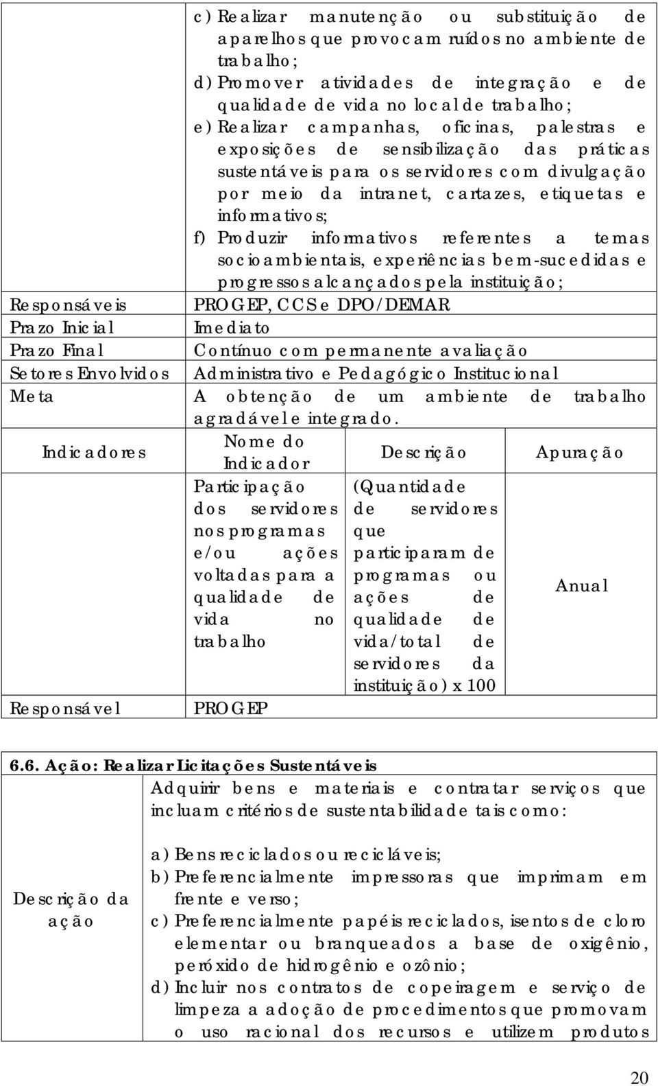 informativos referentes a temas socioambientais, experiências bem-sucedidas e progressos alcançados pela instituição; Responsáveis PROGEP, CCS e DPO/DEMAR Prazo Inicial Imediato Prazo Final Contínuo