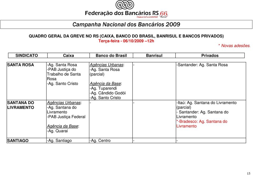 Santa Rosa Agência da Base: -Ag. Tuparendi -Ag. Cândido Godói -Ag. Santo Cristo - - -Itaú: Ag.