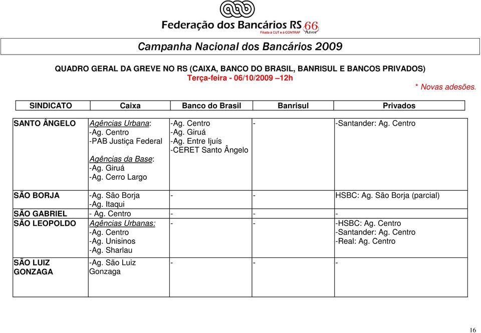 São Borja - - HSBC: Ag. São Borja -Ag. Itaqui SÃO GABRIEL - Ag. Centro - - - SÃO LEOPOLDO -Ag.