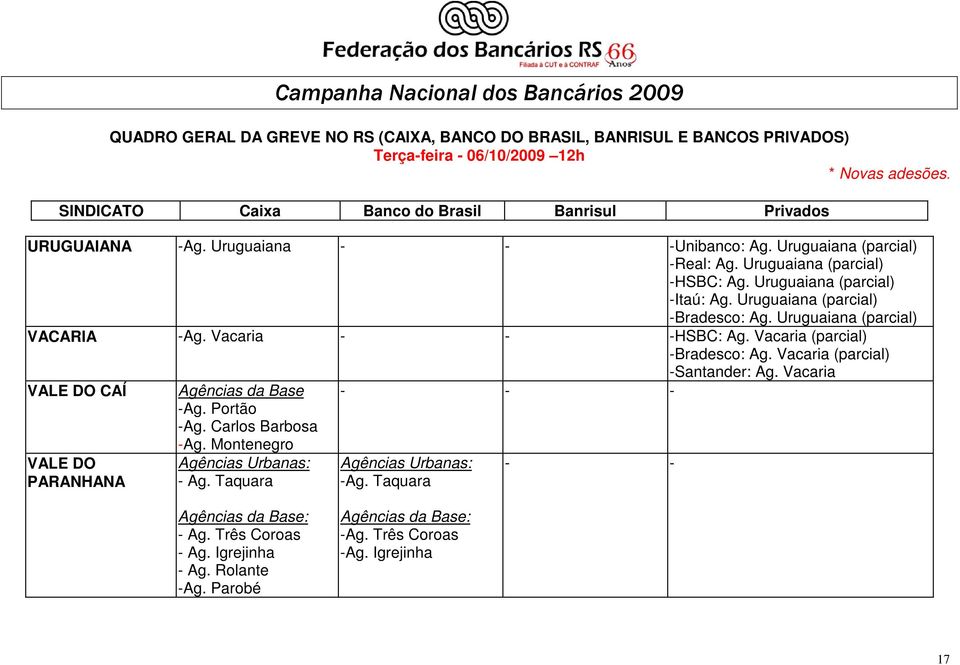 Vacaria -Santander: Ag. Vacaria VALE DO CAÍ Agências da Base -Ag. Portão -Ag.