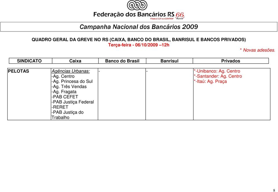 Fragata -PAB CEFET -PAB Justiça Federal -RERET