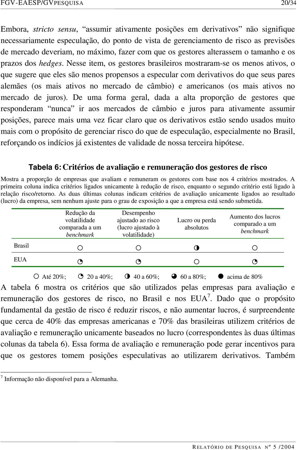 Nesse item, os gestores brasileiros mostraram-se os menos ativos, o que sugere que eles são menos propensos a especular com derivativos do que seus pares alemães (os mais ativos no mercado de câmbio)
