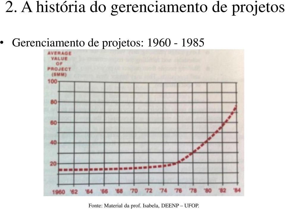 projetos: 1960-1985 Fonte: