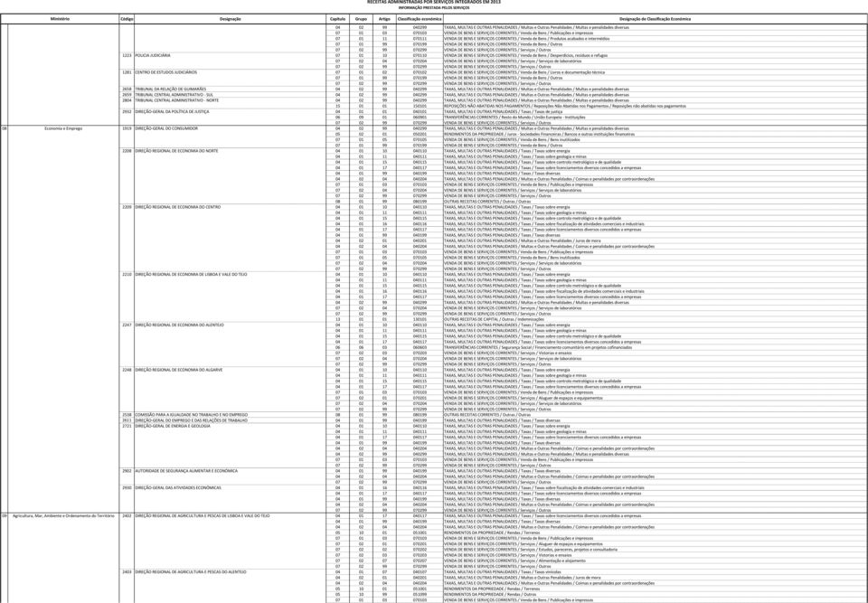 TRIBUNAL CENTRAL ADMINISTRATIVO - SUL 2804 TRIBUNAL CENTRAL ADMINISTRATIVO - NORTE 2932 DIREÇÃO-GERAL DA POLÍTICA DE JUSTIÇA 04 01 01 040101 TAXAS, MULTAS E OUTRAS PENALIDADES / Taxas / Taxas de