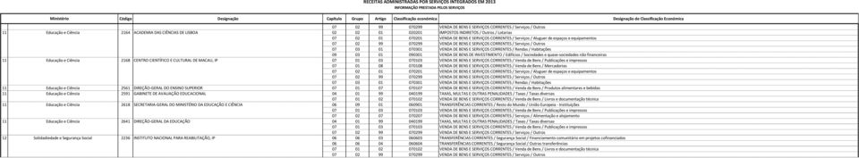 financeiras 11 Educação e Ciência 2168 CENTRO CIENTÍFICO E CULTURAL DE MACAU, IP 11 Educação e Ciência 2561 DIREÇÃO-GERAL DO ENSINO SUPERIOR 11 Educação e Ciência 2591 GABINETE DE AVALIAÇÃO