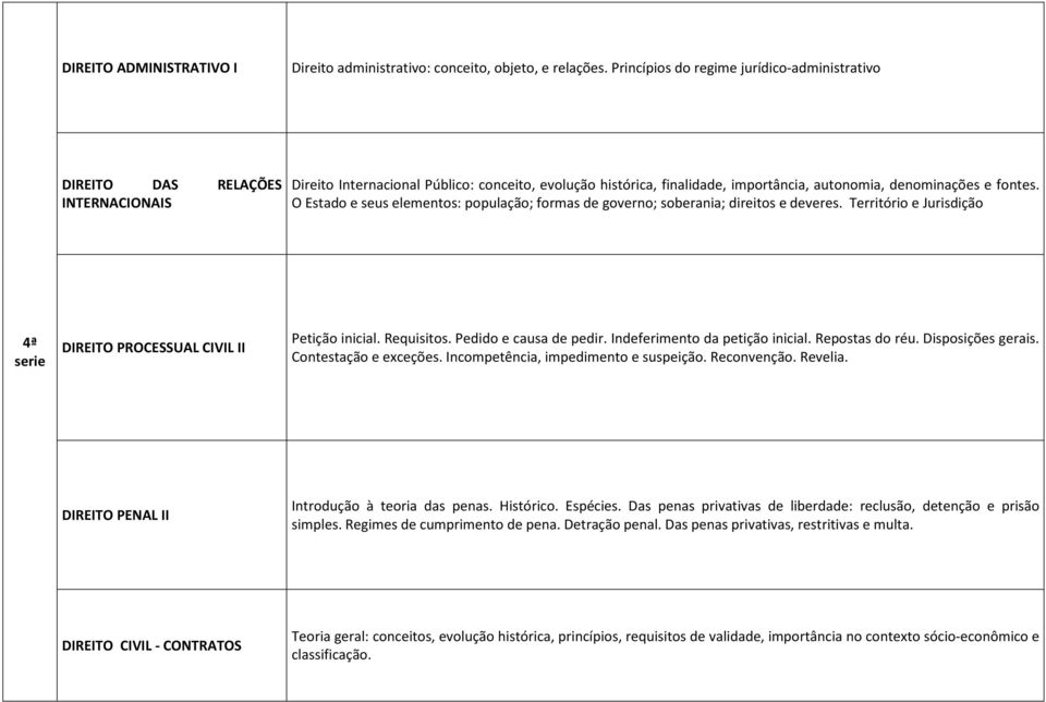 O Estado e seus elementos: população; formas de governo; soberania; direitos e deveres. Território e Jurisdição 4ª serie DIREITO PROCESSUAL CIVIL II Petição inicial. Requisitos.