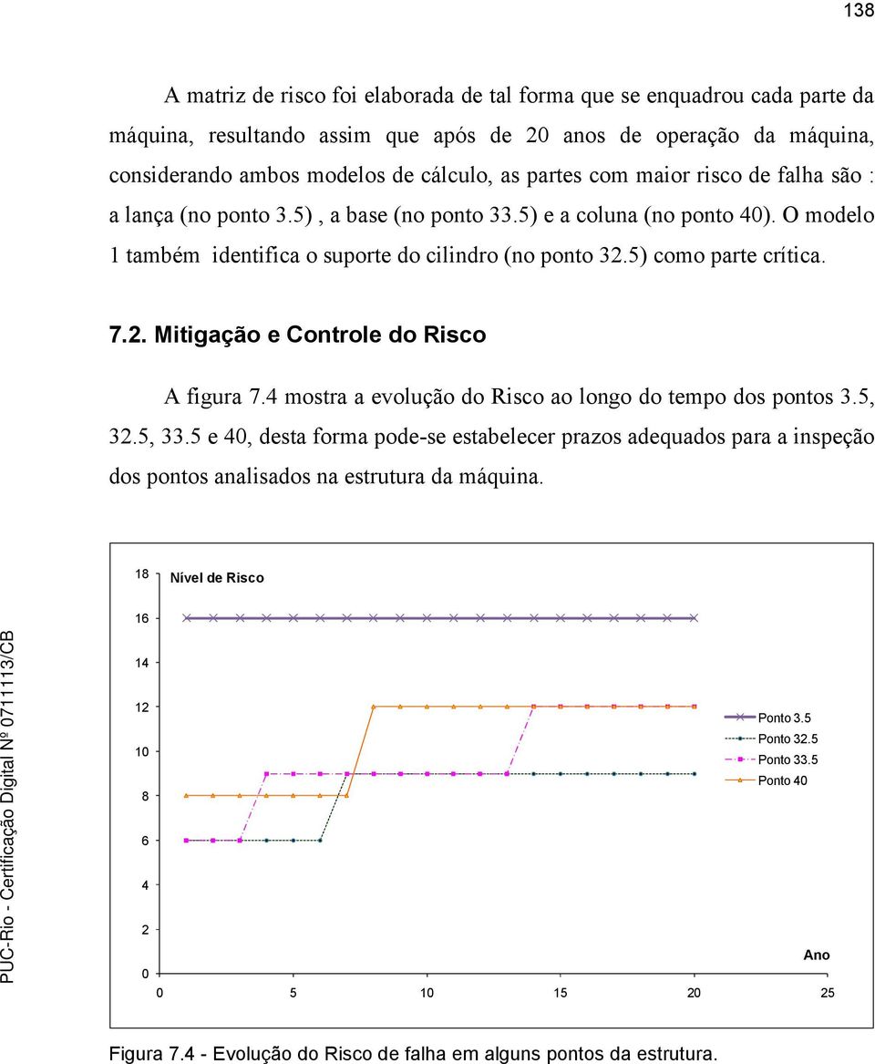 7.. Mitigação e Controle do Risco A figura 7. mostra a evolução do Risco ao longo do tempo dos pontos 3.5, 3.5, 33.