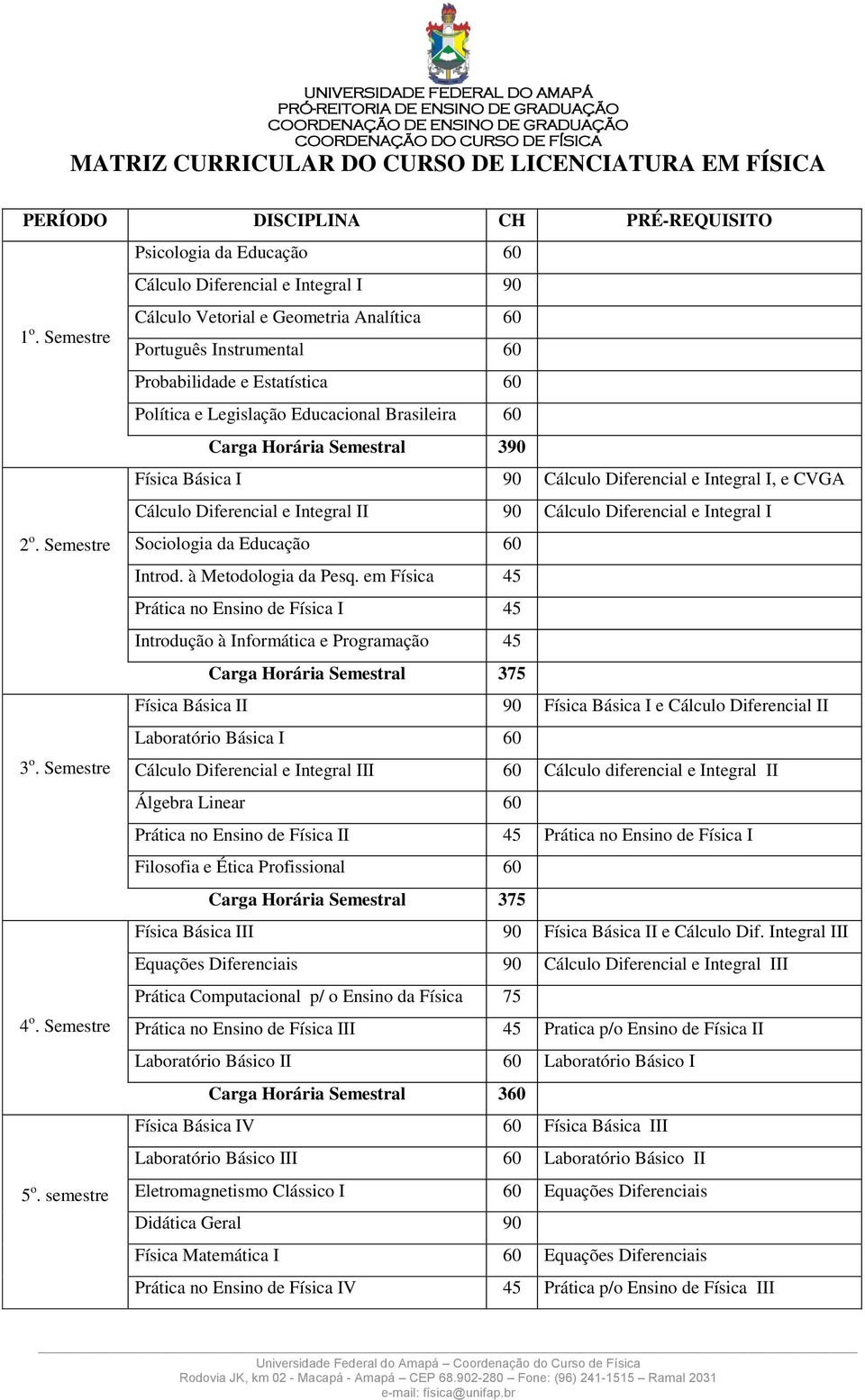 Integral I 2 o. Semestre Sociologia da Educação 60 Introd. à Metodologia da Pesq.