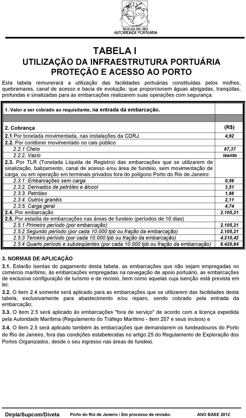 Valor a ser cobrado ao requisitante, na entrada da embarcação. 2.1 Por tonelada movimentada, nas instalações da CDRJ. 4,92 2.2. Por contêiner movimentado no cais público 2.2.1 Cheio 67,37 2.2.2. Vazio Isento 2.