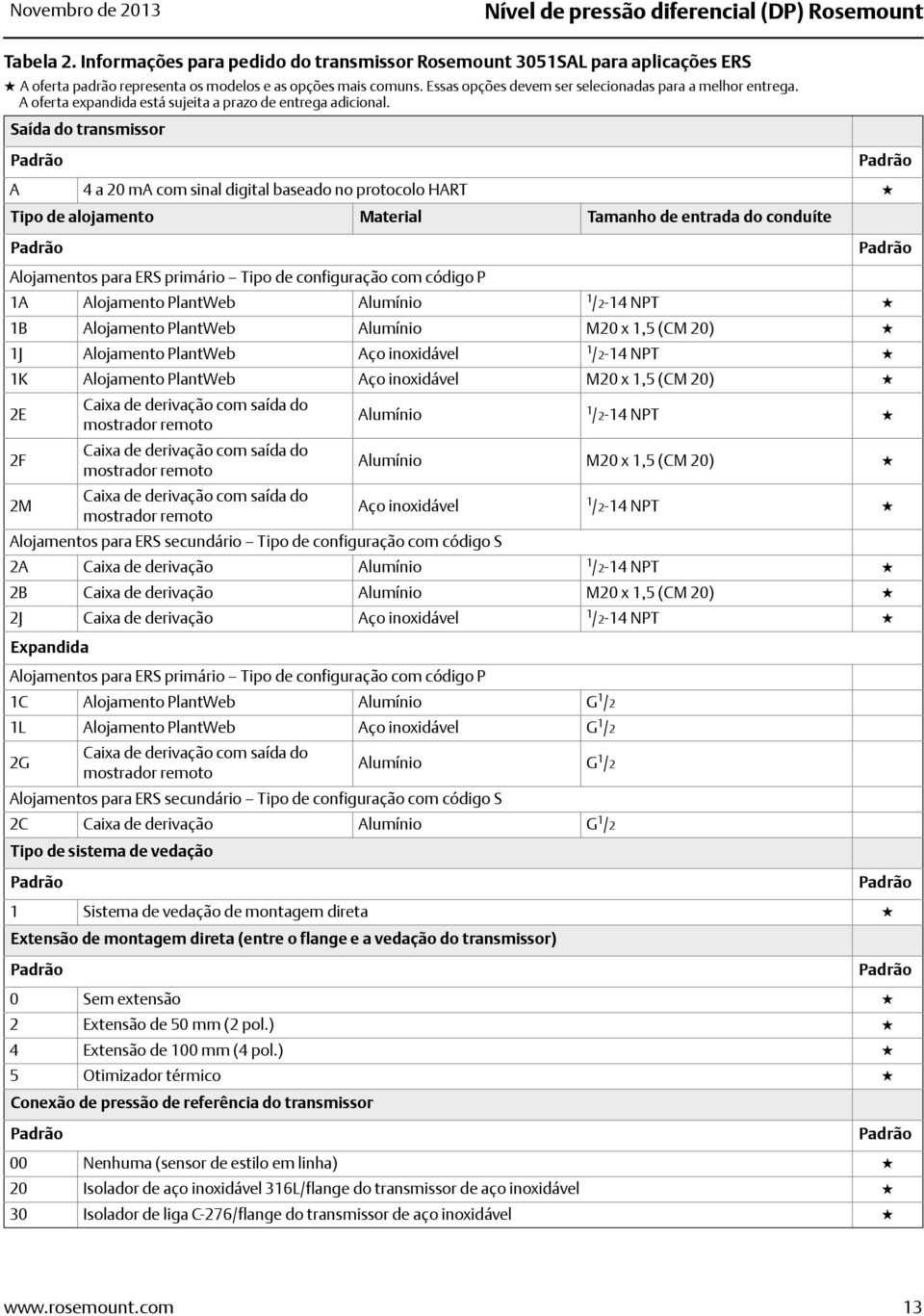 A oferta expandida está sujeita a prazo de entrega adicional.