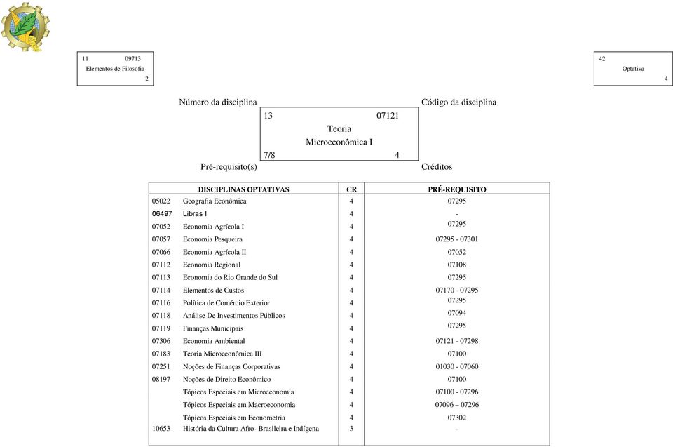 07116 Política de Comércio Exterior 07295 07118 Análise De Investimentos Públicos 0709 07119 Finanças Municipais 07295 07306 Ambiental 07121-07298 07183 Teoria Microeconômica III 07100 07251 Noções