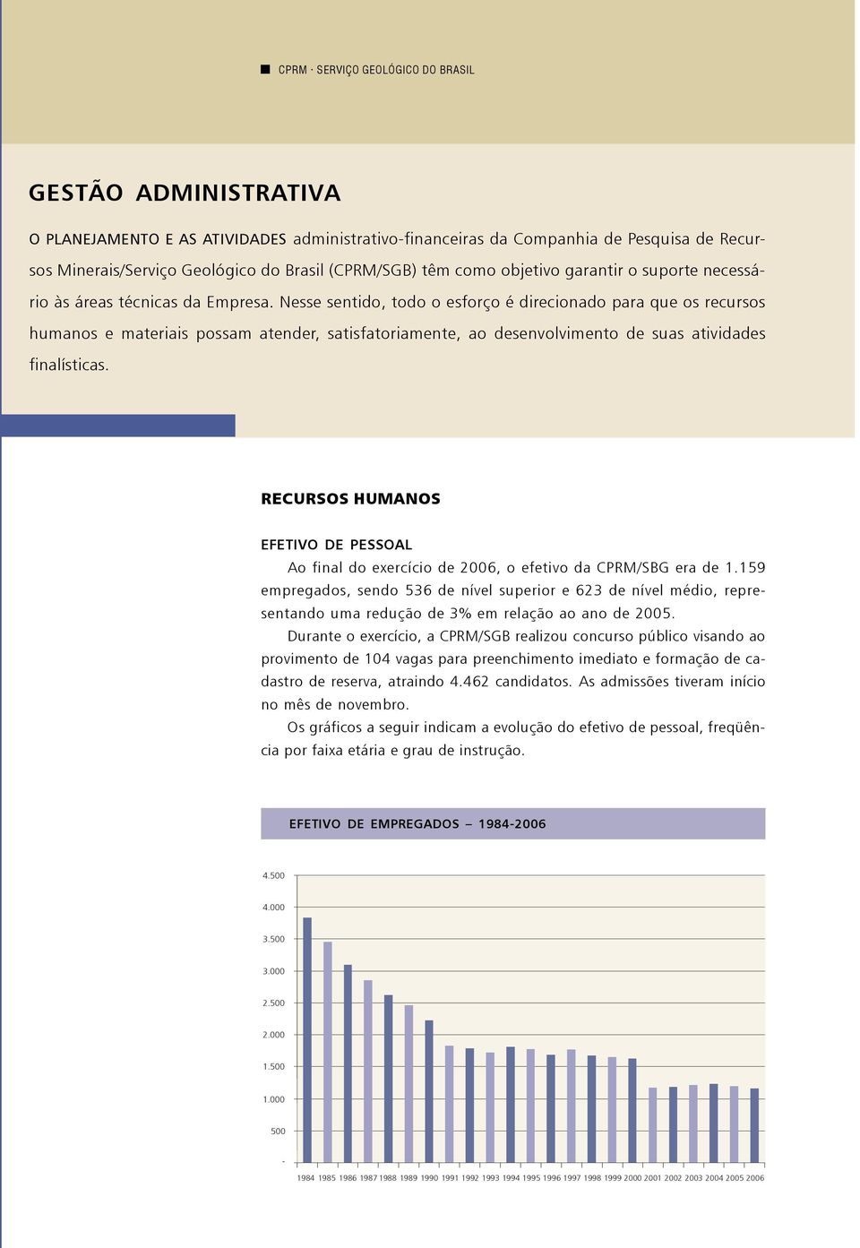 RECURSOS HUMANOS EFETIVO DE PESSOAL Ao final do exercício de 2006, o efetivo da CPRM/SBG era de 1.