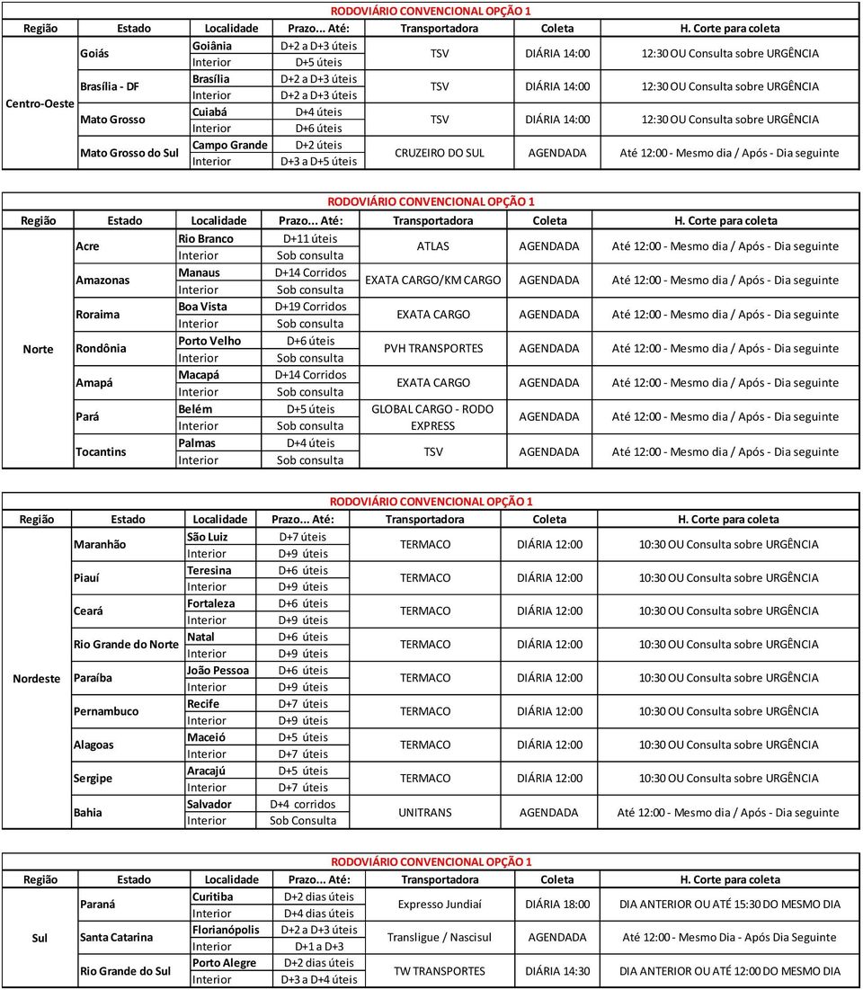 Dia seguinte D+3 a D+5 úteis Acre Rio Branco D+11 úteis ATLAS AGENDADA Até 12:00 - Mesmo dia / Após - Dia seguinte Amazonas Manaus D+14 Corridos EXATA CARGO/KM CARGO AGENDADA Até 12:00 - Mesmo dia /