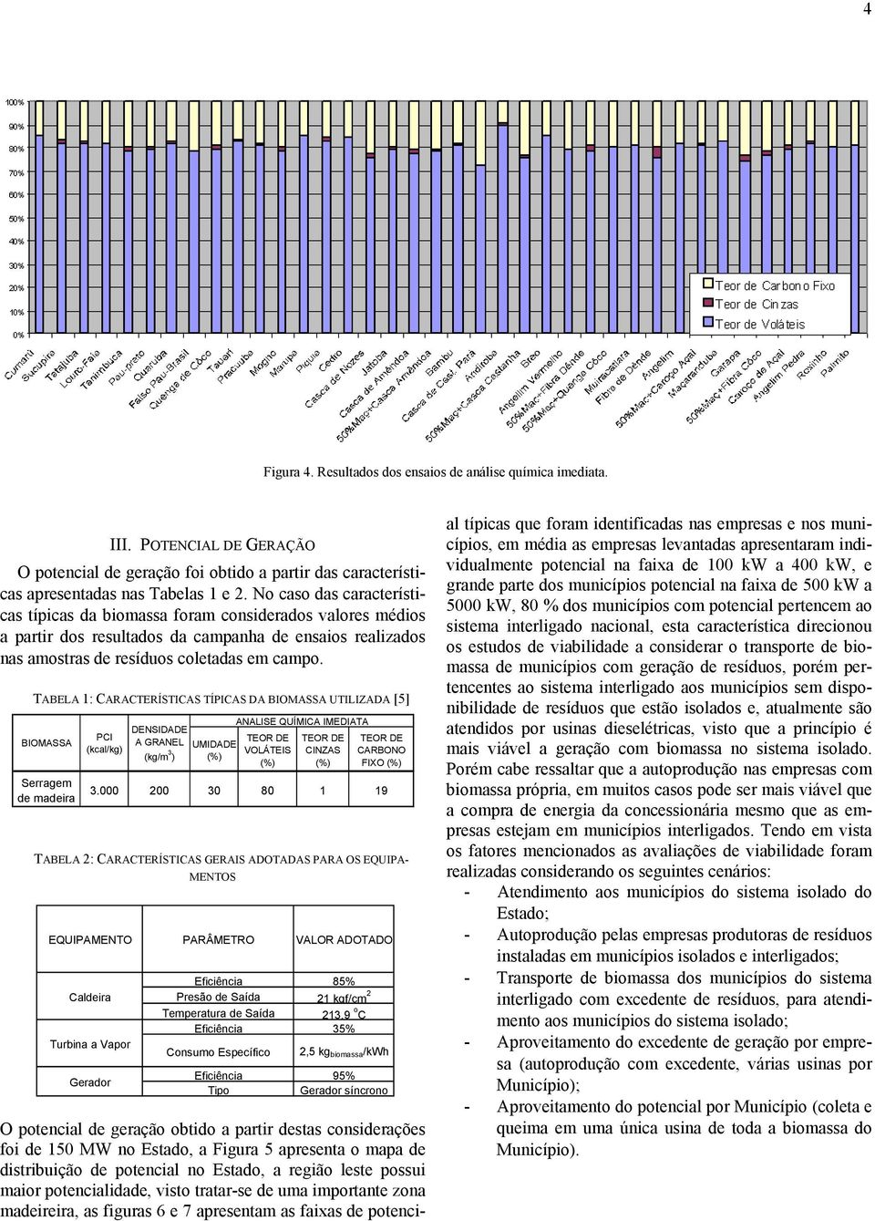 TABELA 1: CARACTERÍSTICAS TÍPICAS DA BIOMASSA UTILIZADA [5] BIOMASSA Serragem de madeira PCI (kcal/kg) DENSIDADE A GRANEL (kg/m 3 ) UMIDADE (%) ANALISE QUÍMICA IMEDIATA TEOR DE VOLÁTEIS (%) TEOR DE