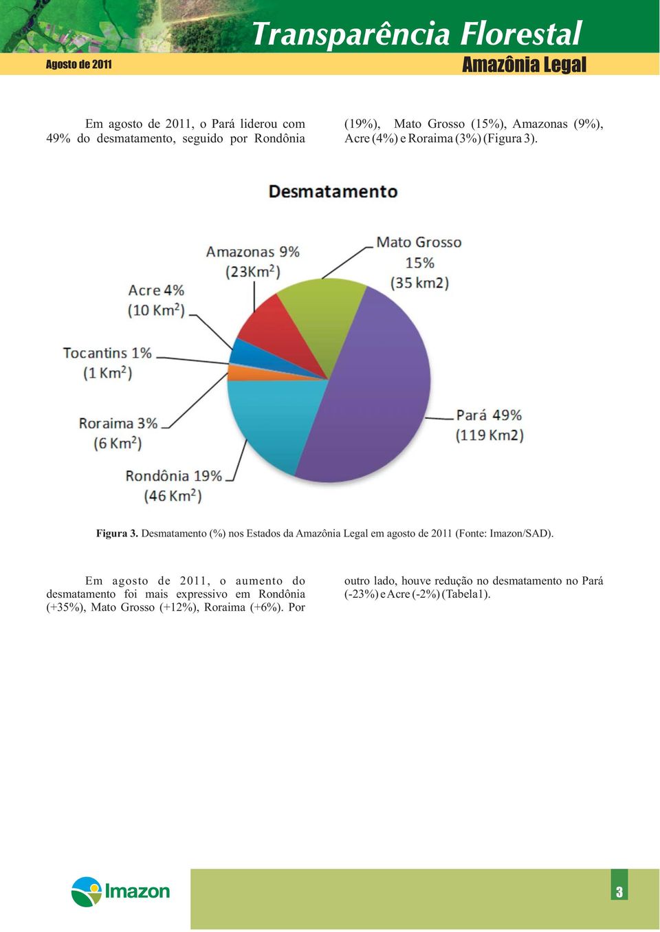 Desmatamento (%) nos Estados da Amazônia Legal em agosto de 2011 (Fonte: Imazon/SAD).