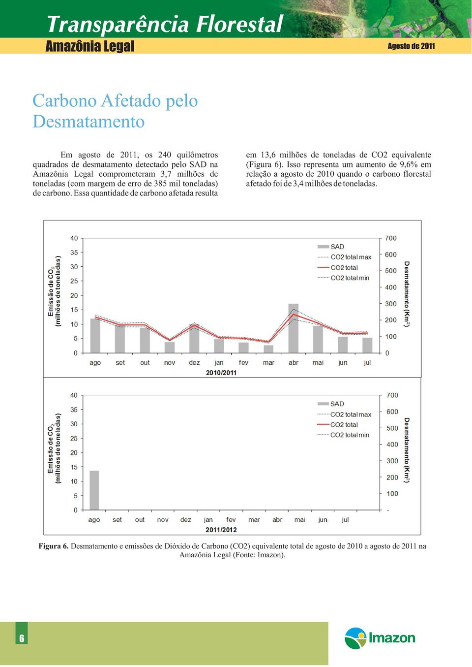 Essa quantidade de carbono afetada resulta em 13,6 milhões de toneladas de CO2 equivalente (Figura 6).