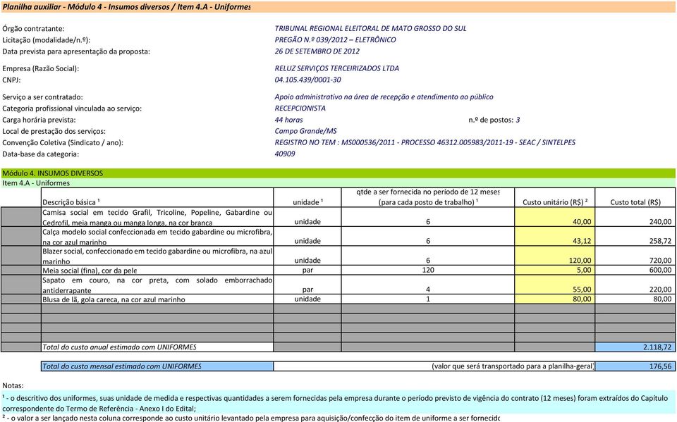 A - Uniformes Campo Grande/MS qtde a ser fornecida no período de 12 meses (para cada posto de trabalho) ¹ Custo unitário (R$) ² Custo total (R$) Descrição básica ¹ unidade ¹ Camisa social em tecido