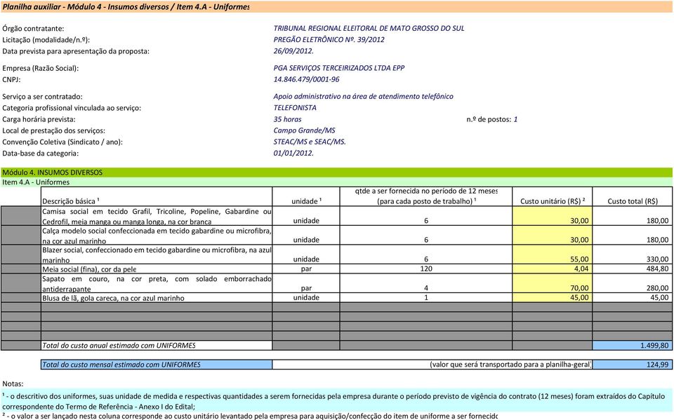 A - Uniformes Campo Grande/MS qtde a ser fornecida no período de 12 meses (para cada posto de trabalho) ¹ Custo unitário (R$) ² Custo total (R$) Descrição básica ¹ unidade ¹ Camisa social em tecido