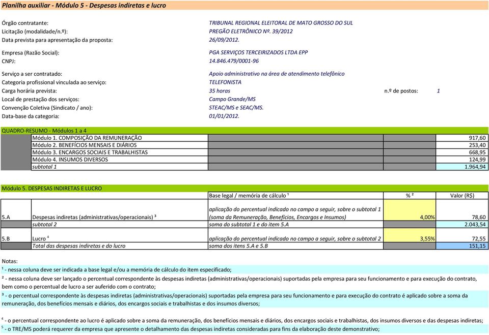 BENEFÍCIOS MENSAIS E DIÁRIOS 253,40 Módulo 3. ENCARGOS SOCIAIS E TRABALHISTAS 668,95 Módulo 4. INSUMOS DIVERSOS 124,99 subtotal 1 1.964,94 Módulo 5.