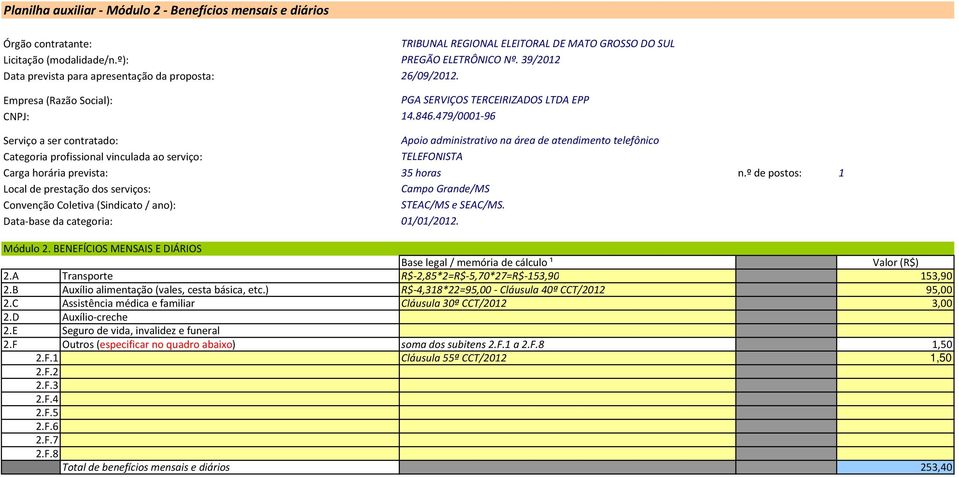 A Transporte R$-2,85*2=R$-5,70*27=R$-153,90 153,90 2.B Auxílio alimentação (vales, cesta básica, etc.) R$-4,318*22=95,00 - Cláusula 40ª CCT/2012 95,00 2.