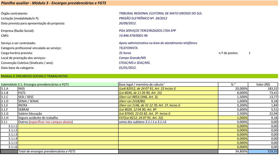 1.A INSS (Ledi 82012, de 240791, Art. 22 Inciso I) 20,000% 183,52 3.1.B FGTS (Lei 8036, de 110590, Art. 15) 8,000% 73,41 3.1.C SESI / SESC (Decr-Lei 9853;1946, Art. 3). 1,500% 13,77 3.1.D SENAI / SENAC (Decr-Lei 2318/86) 1,000% 9,18 3.