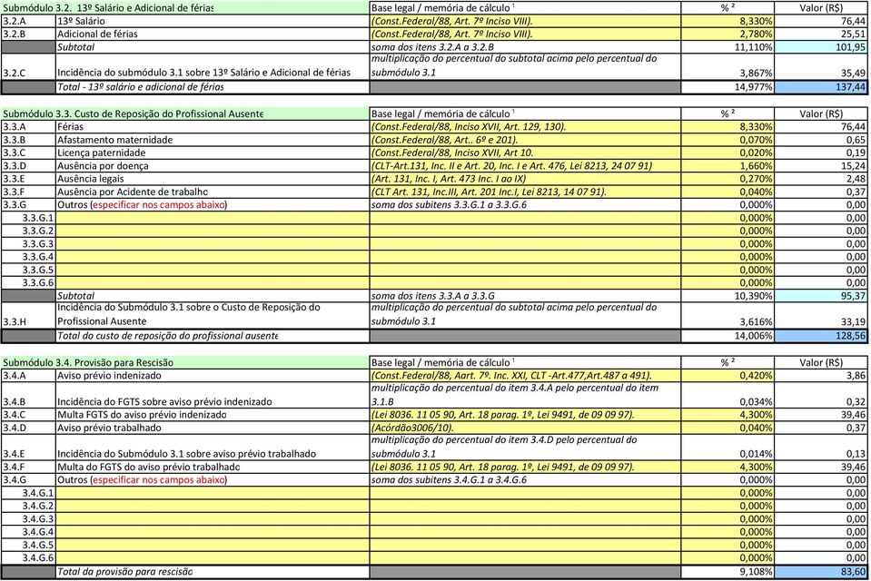 1 sobre 13º Salário e Adicional de férias multiplicação do percentual do subtotal acima pelo percentual do submódulo 3.