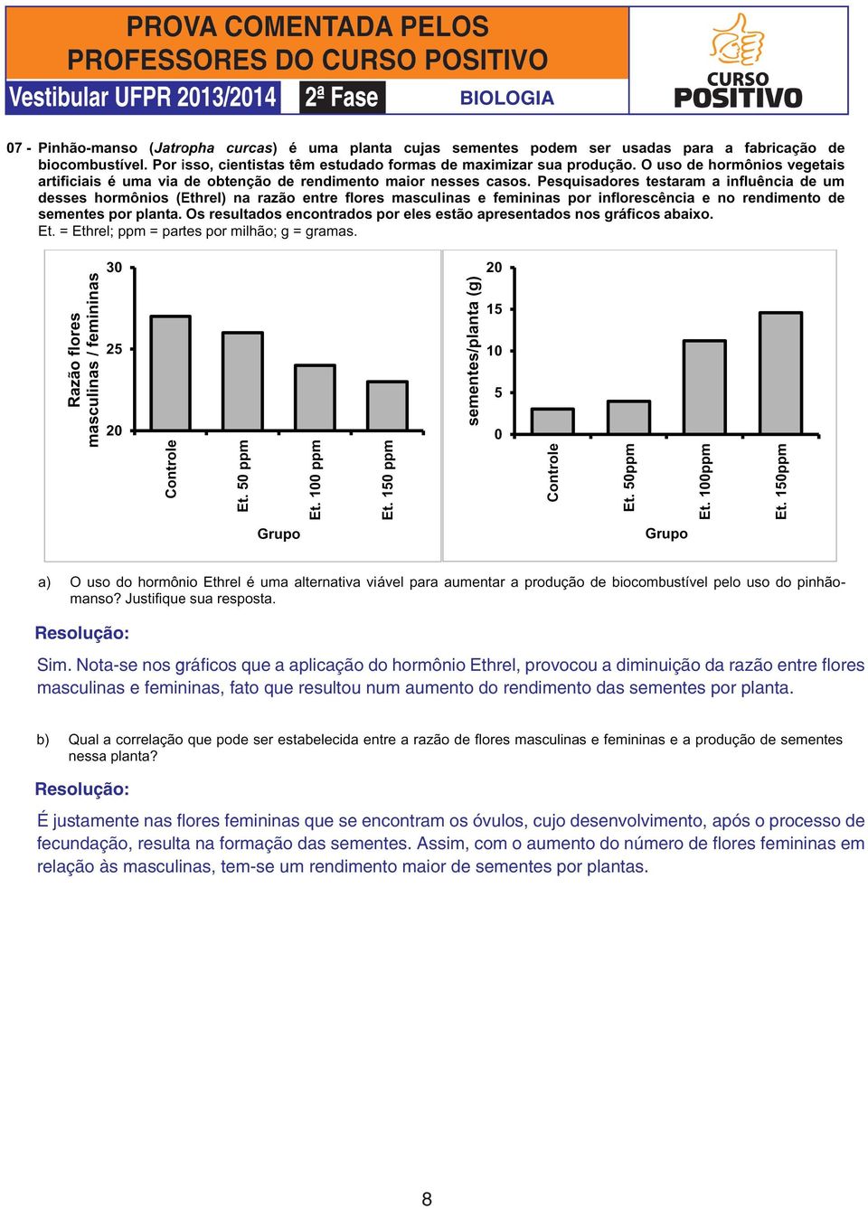 É justamente nas flores femininas que se encontram os óvulos, cujo desenvolvimento, após o processo de fecundação,