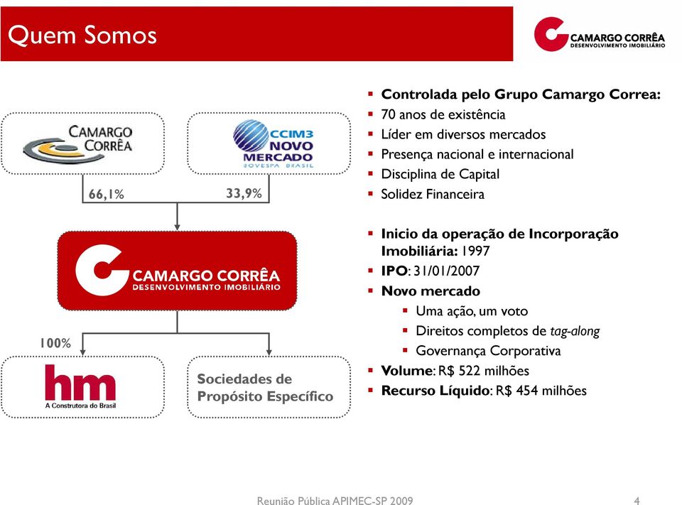 Inicio da operação de Incorporação Imobiliária: 1997 IPO: 31/01/2007 Novo mercado Uma ação, um voto Direitos