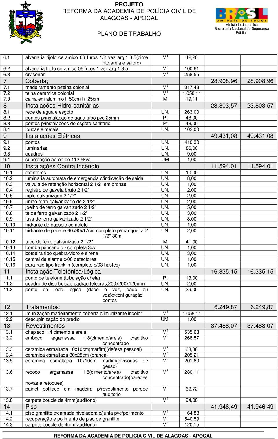 1 rede de agua e esgoto UN. 263,00 8.2 pontos p/instalação de agua tubo pvc 25mm Pt 48,00 8.3 pontos p/instalacoes de esgoto sanitario Pt 48,00 8.4 loucas e metais UN.