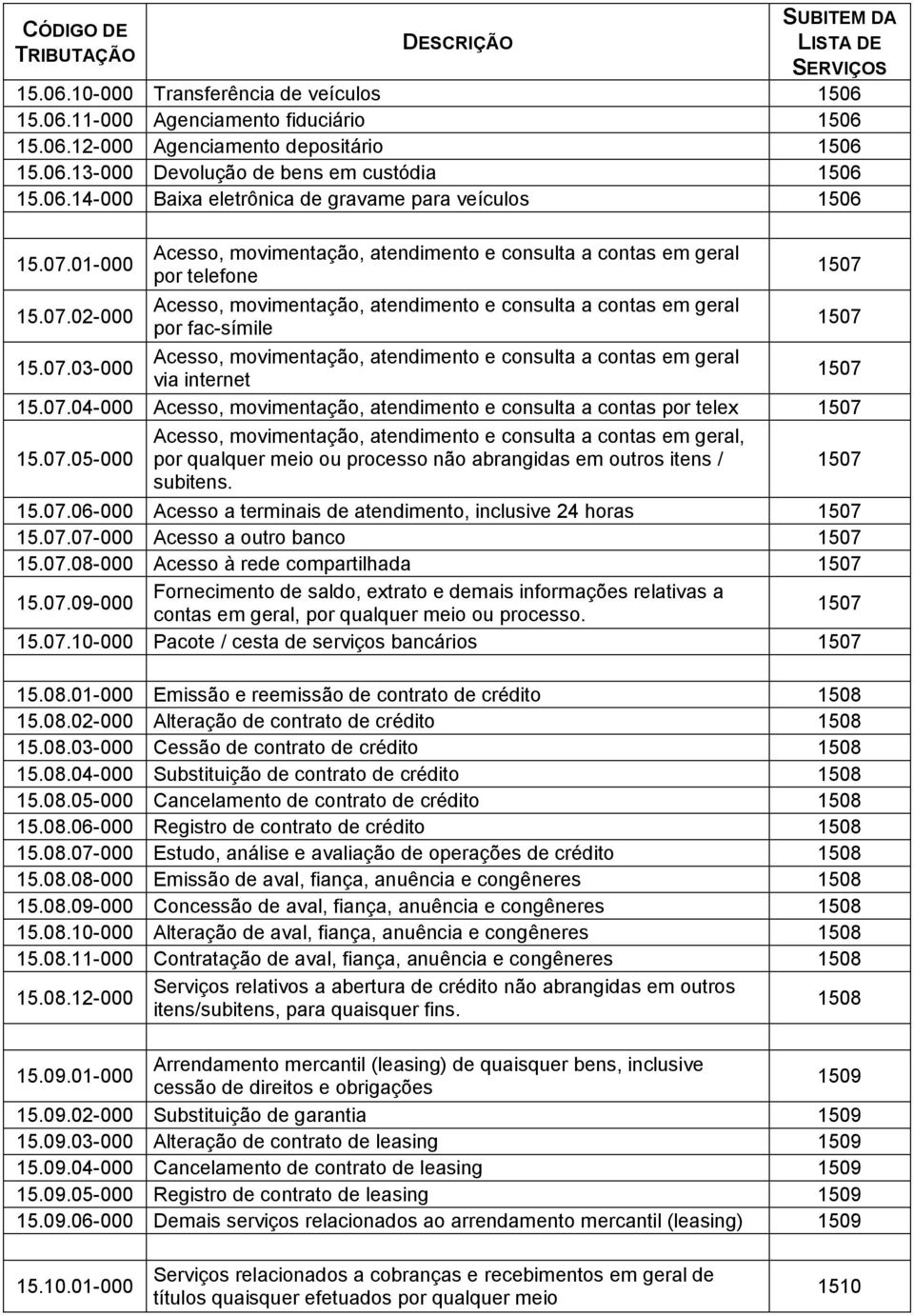 atendimento e consulta a contas em geral 15.07.03-000 via internet 15.07.04-000 Acesso, movimentação, atendimento e consulta a contas por telex 15.07.05-000 Acesso, movimentação, atendimento e consulta a contas em geral, por qualquer meio ou processo não abrangidas em outros itens / 15.