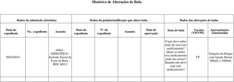 expediente Assunto Data do expediente N do expediente Assunto Data de aprovação Itens de bula Versões (VP/VPS) Apresentações relacionadas