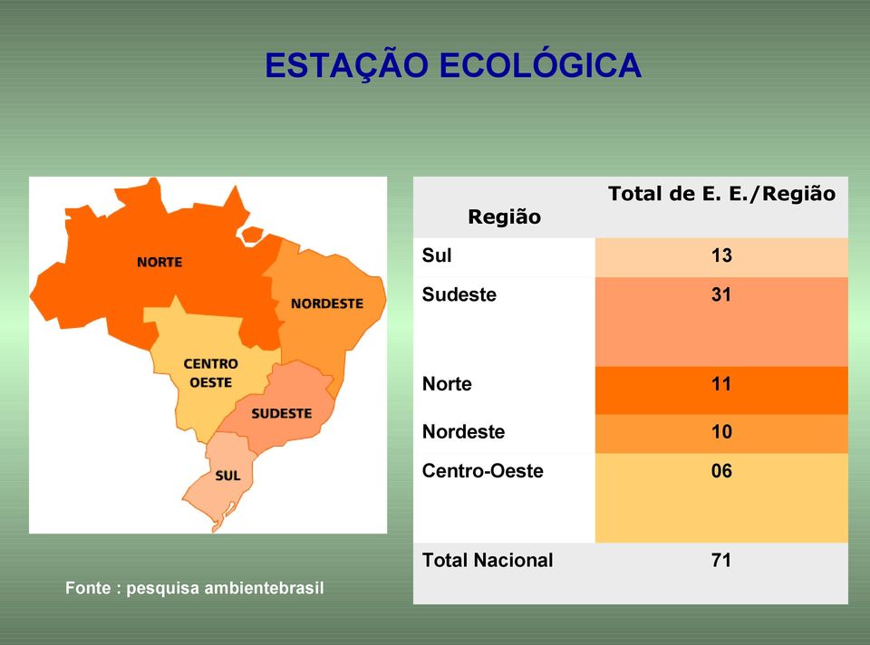 Nordeste 10 Centro-Oeste 06 Fonte :