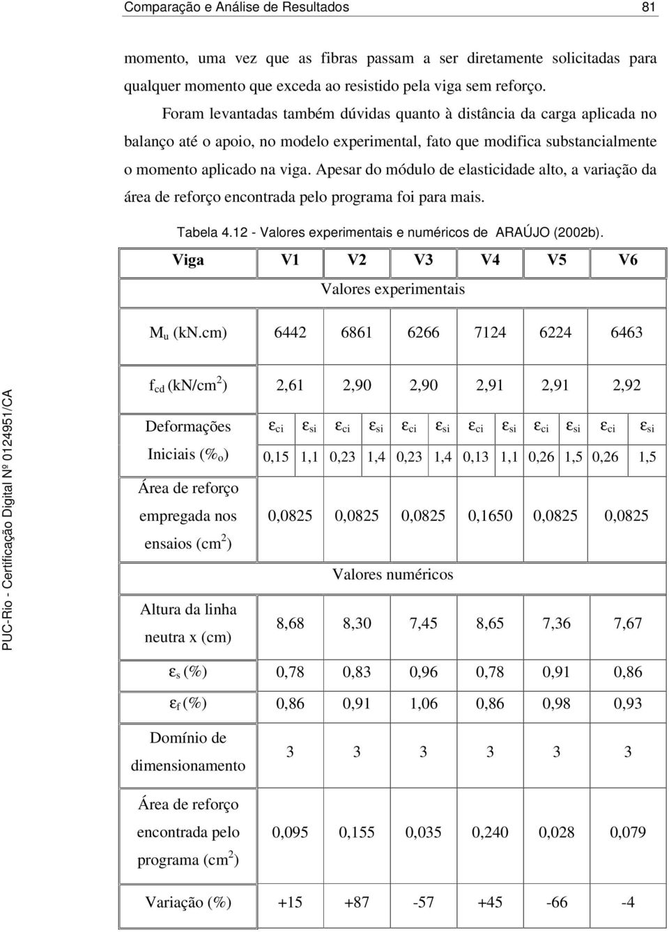 Apesar do módulo de elasticidade alto, a variação da área de reforço encontrada pelo programa foi para mais. Tabela 4.12 - Valores experimentais e numéricos de ARAÚJO (2002b).