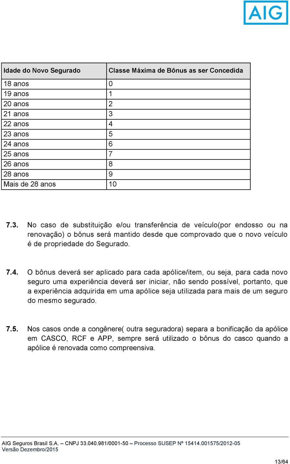 7.4. O bônus deverá ser aplicado para cada apólice/item, ou seja, para cada novo seguro uma experiência deverá ser iniciar, não sendo possível, portanto, que a experiência adquirida em uma apólice