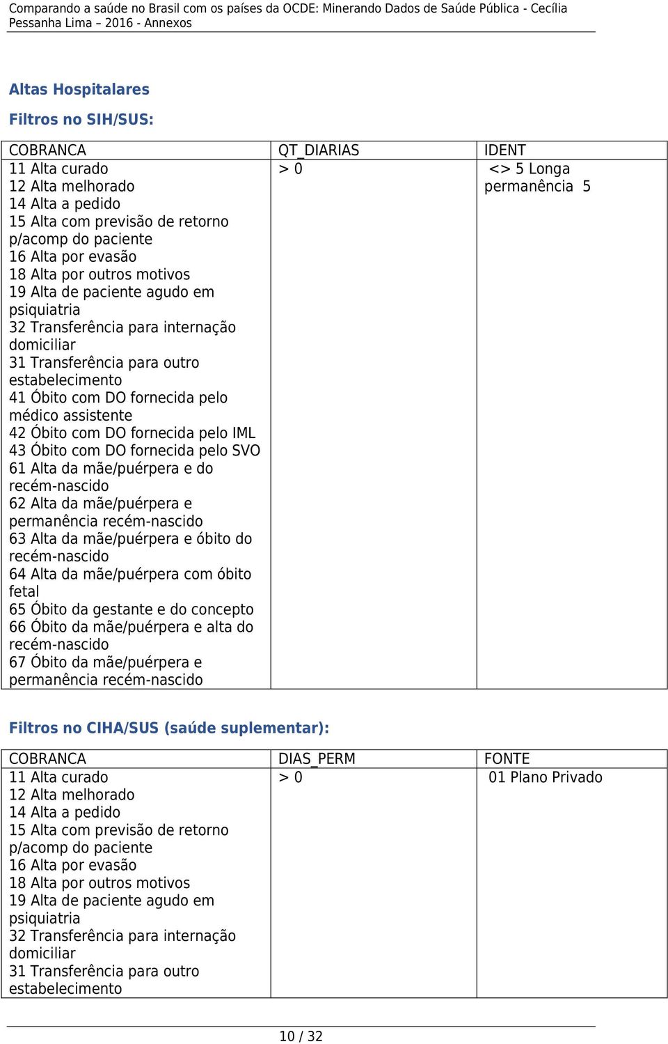 SVO 61 Alta da mãe/puérpera e do 62 Alta da mãe/puérpera e permanência 63 Alta da mãe/puérpera e óbito do 64 Alta da mãe/puérpera com óbito fetal 65 Óbito da gestante e do concepto 66 Óbito da