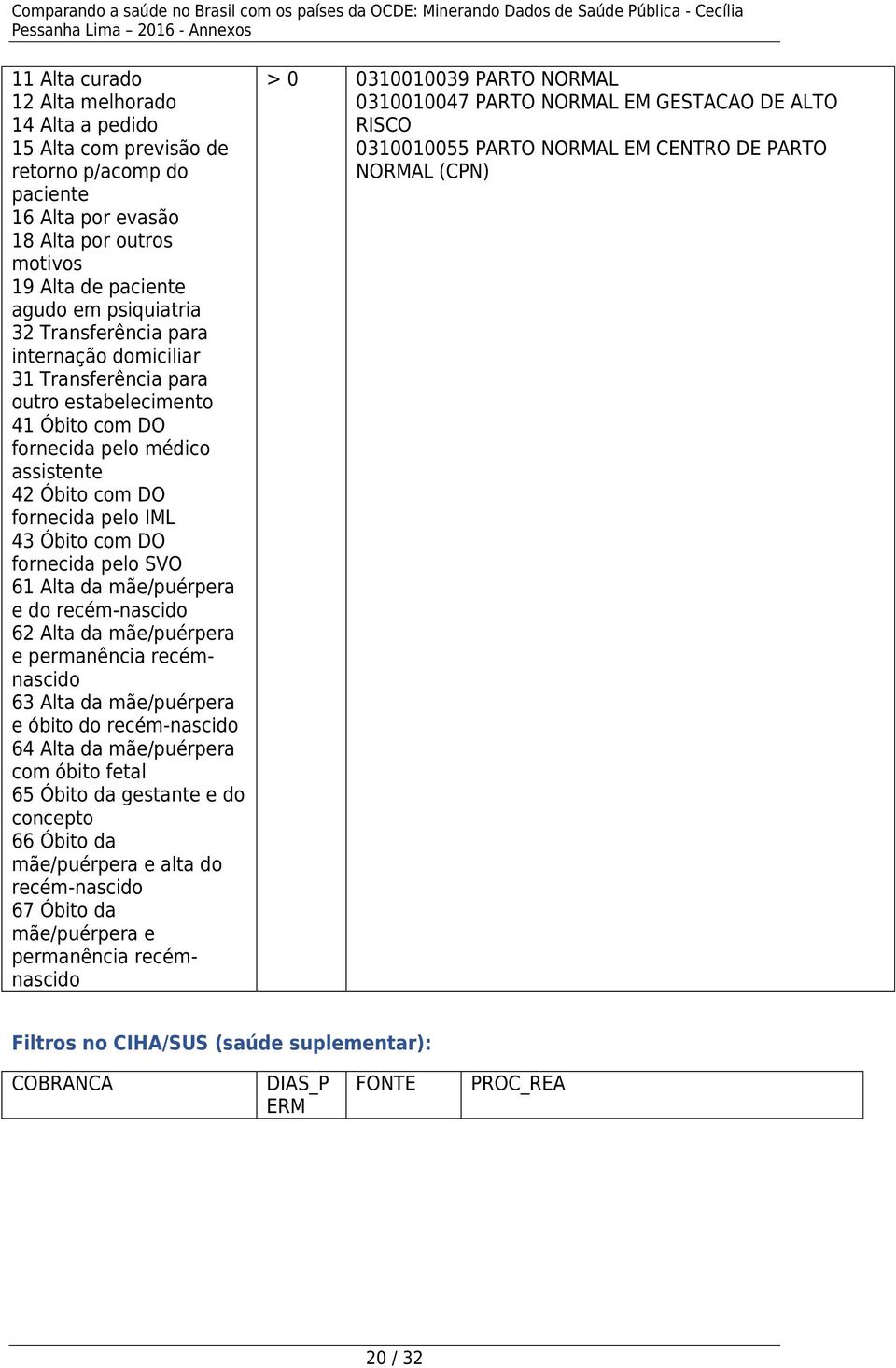 permanência recémnascido 63 Alta da mãe/puérpera e óbito do 64 Alta da mãe/puérpera com óbito fetal 65 Óbito da gestante e do concepto 66 Óbito da mãe/puérpera e alta do 67 Óbito da mãe/puérpera e